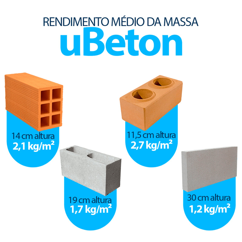 Argamassa Massa Polimérica Cola Tijolo e Bloco - Bisnaga 3kg - uBeton Alto Rendimento